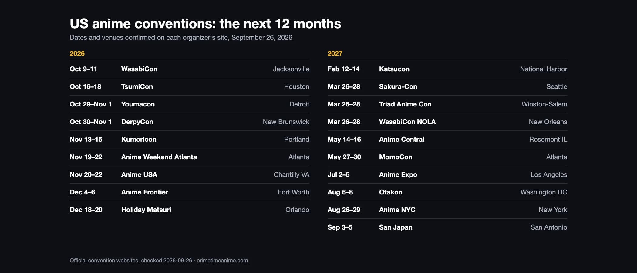 Calendar of 19 US anime conventions from October 2026 to September 2027 with cities
